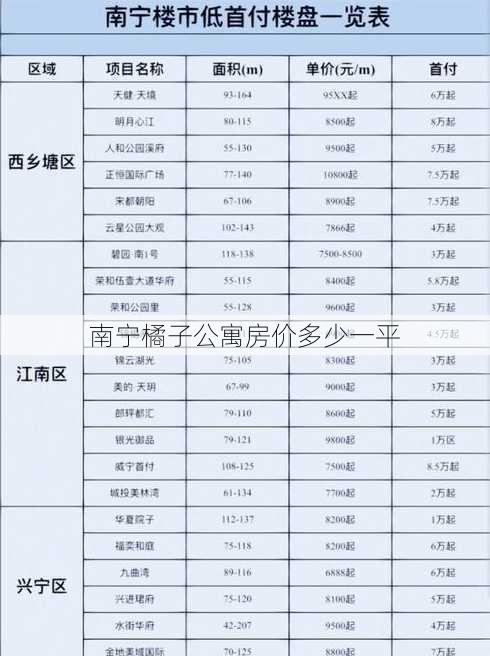 南宁橘子公寓房价多少一平