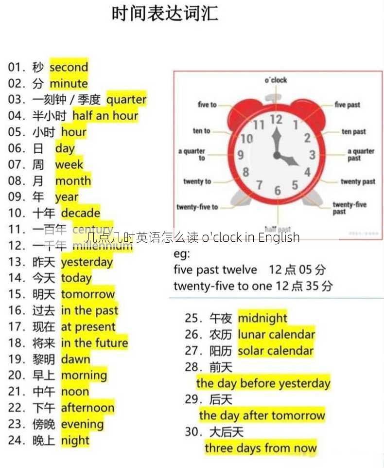 几点几时英语怎么读 o'clock in English