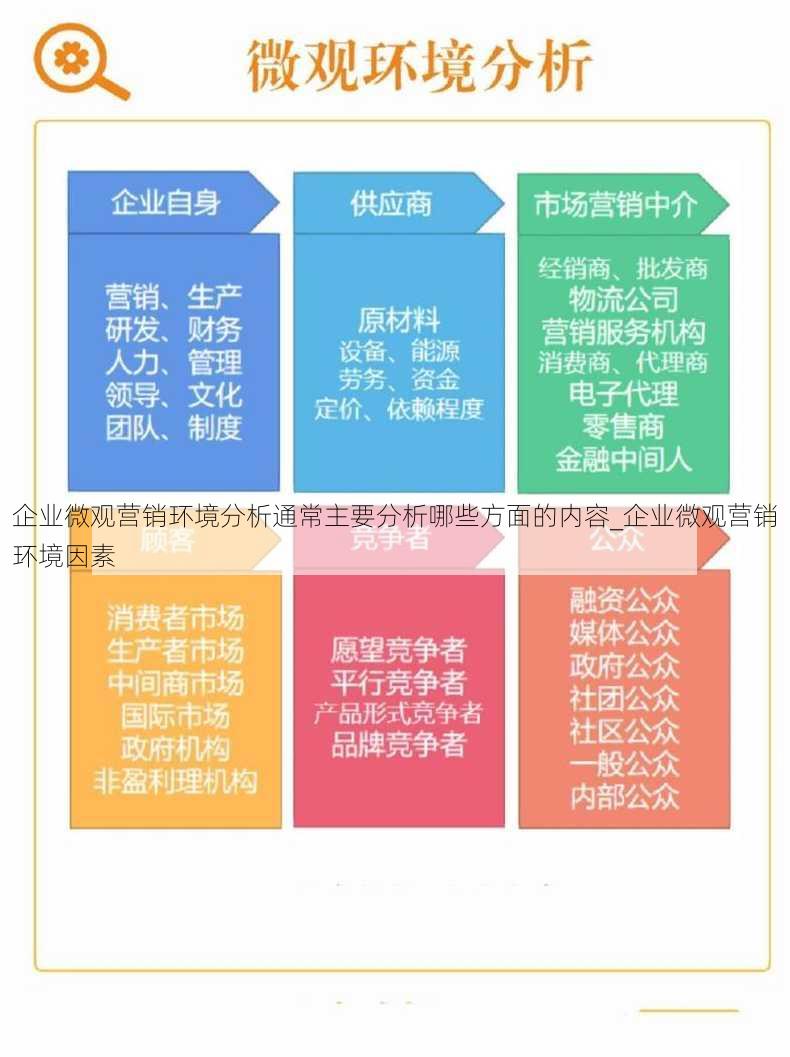 企业微观营销环境分析通常主要分析哪些方面的内容_企业微观营销环境因素