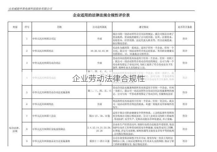 企业劳动法律合规性