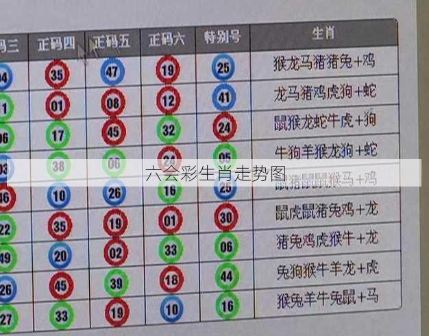 六会彩生肖走势图