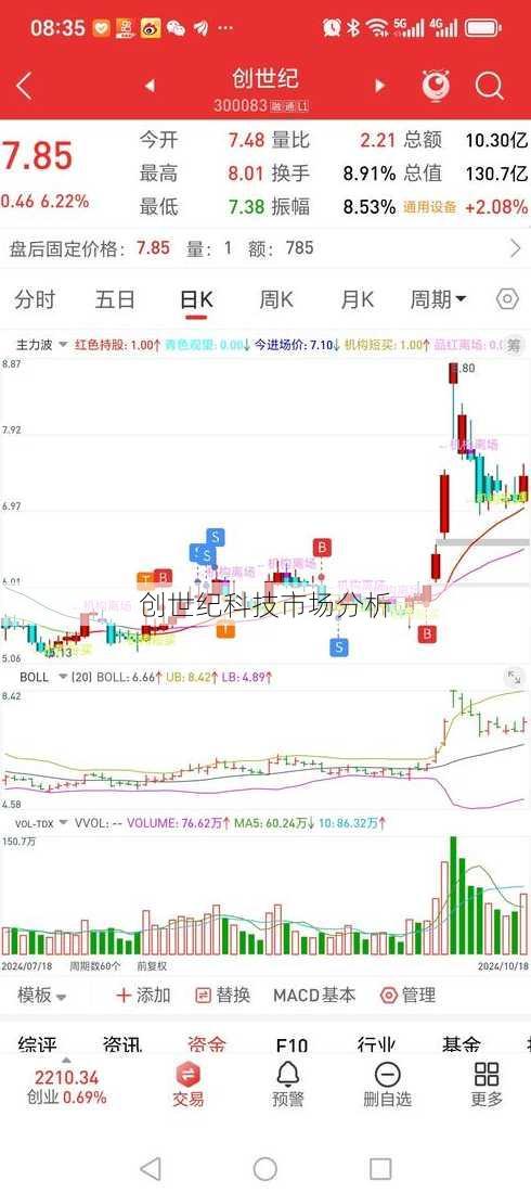 创世纪科技市场分析