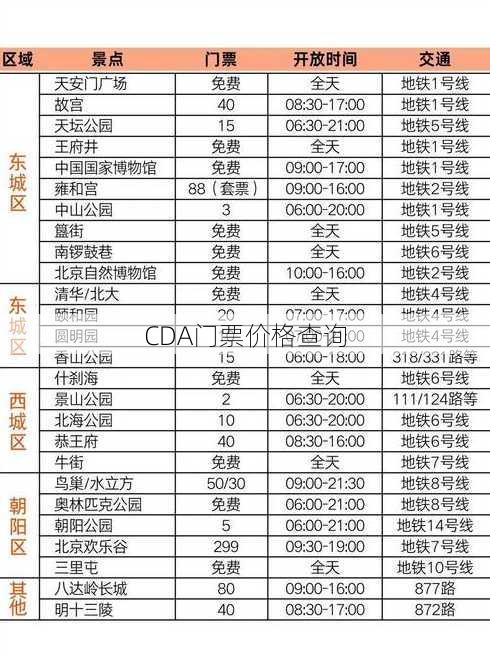 CDA门票价格查询