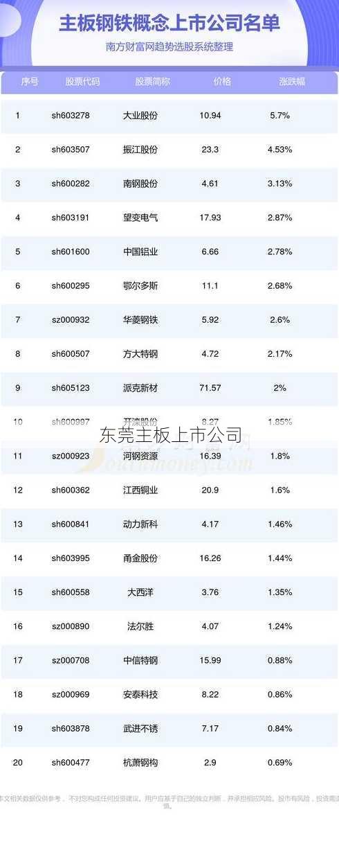 东莞主板上市公司