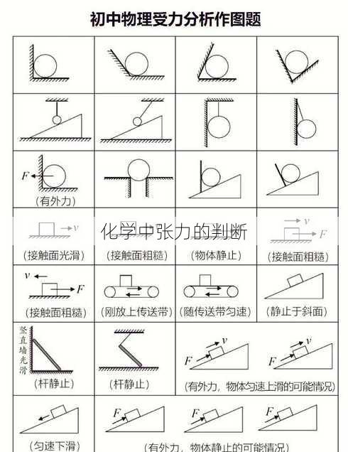 化学中张力的判断