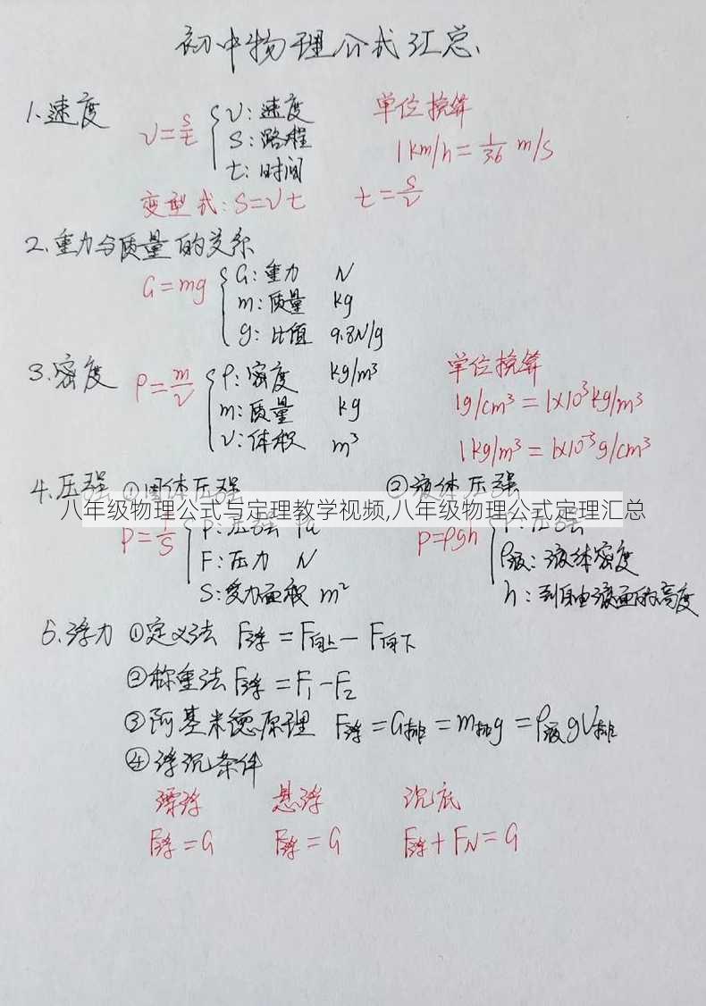 八年级物理公式与定理教学视频,八年级物理公式定理汇总