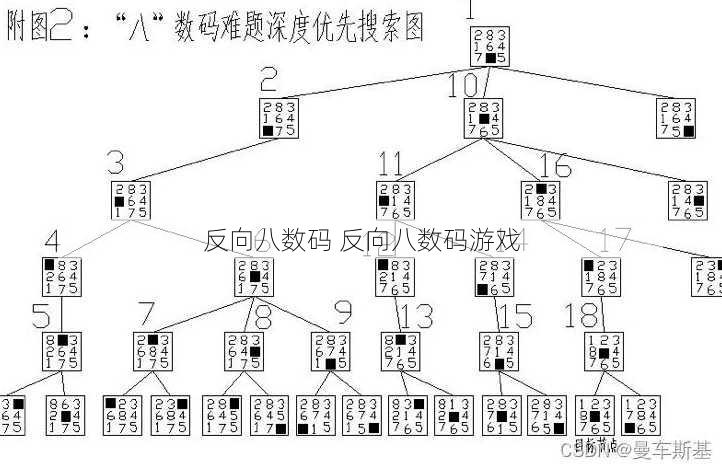 反向八数码 反向八数码游戏