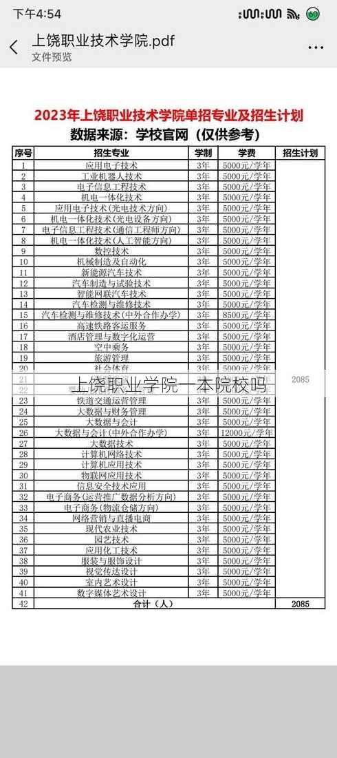 上饶职业学院一本院校吗