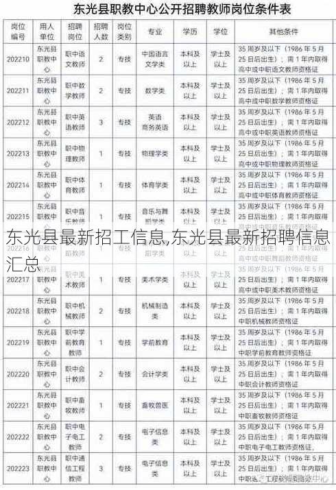 东光县最新招工信息,东光县最新招聘信息汇总