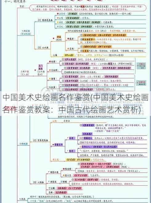 中国美术史绘画名作鉴赏(中国美术史绘画名作鉴赏教案：中国古代绘画艺术赏析)