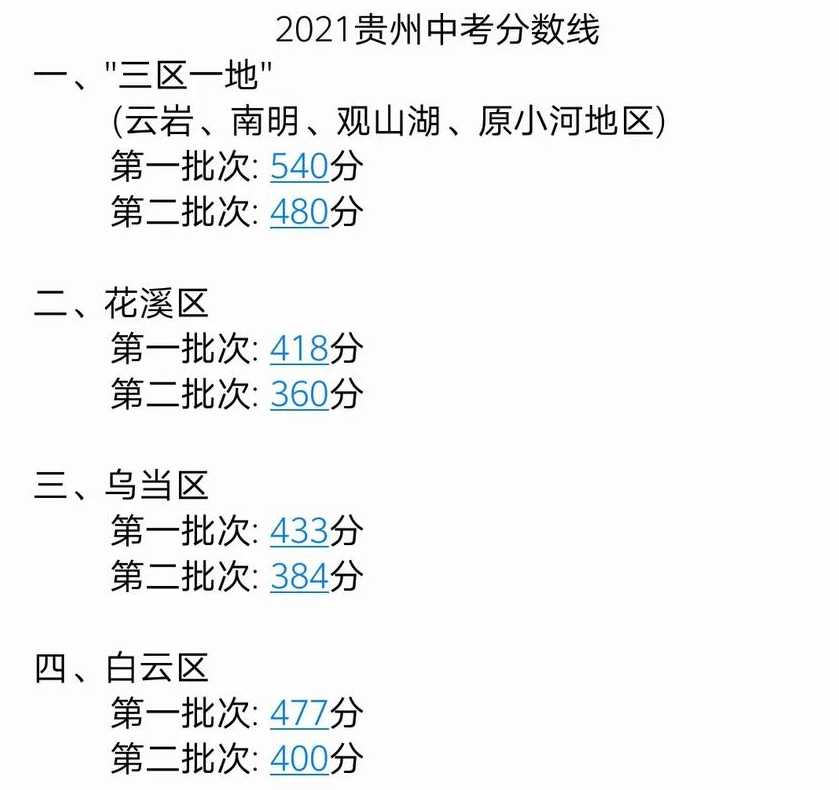 2021年铜仁中考多少科目,一共多少分