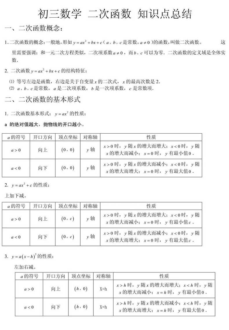 中考数学各章节概括题目汇总