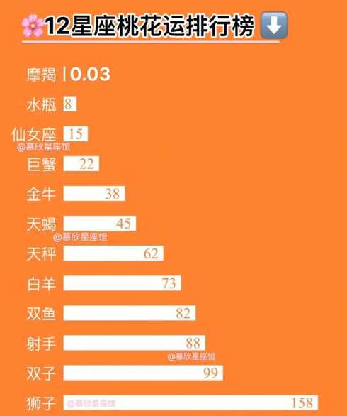 冬天桃花最旺星座女排名【冬天桃花最旺星座女排行揭秘】