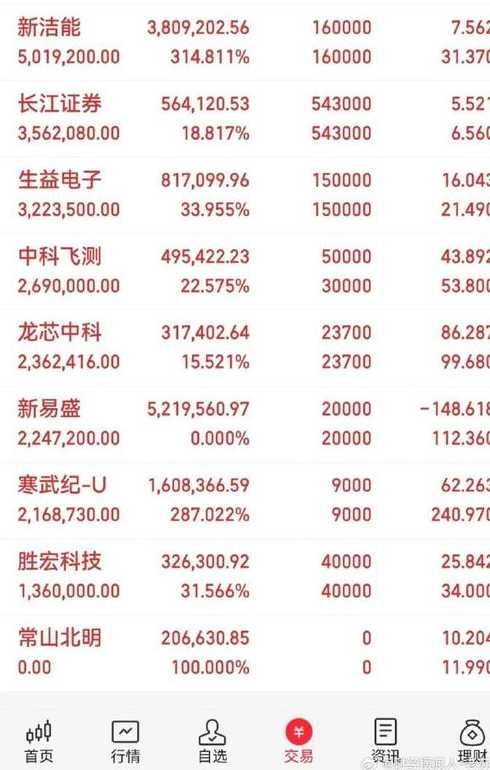 久银财经股票行情、久银财经实时股票行情