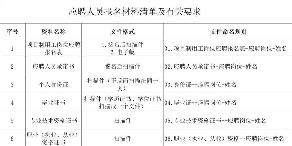 云南德宏招工信息