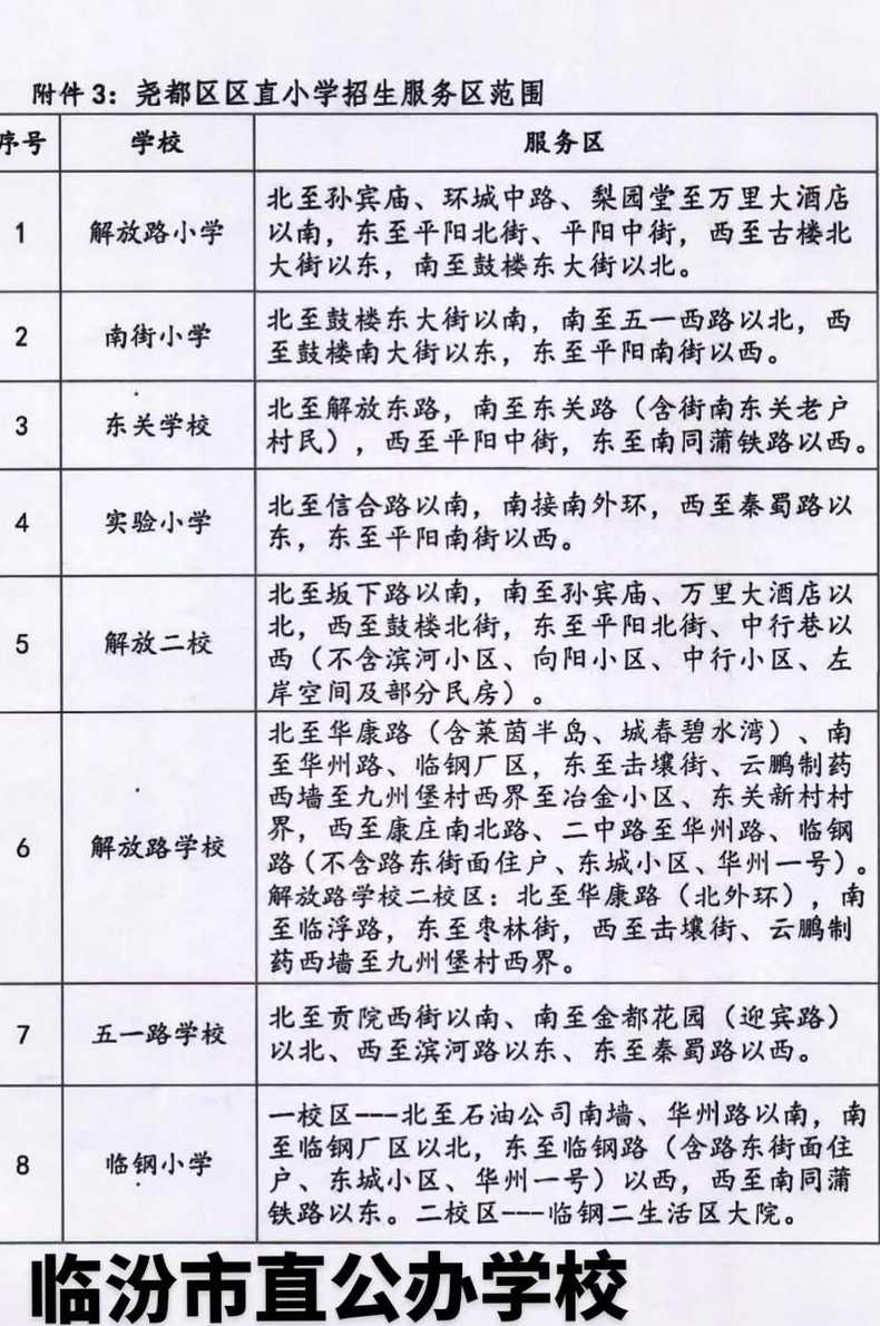 临汾小学升初中政策