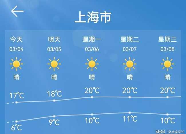 上海未来3天天气预报