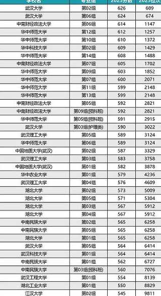 985大学经济管理学院排名—经济管理学科强校