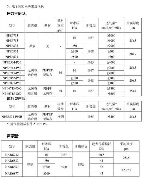 PTFE原材料展品目录