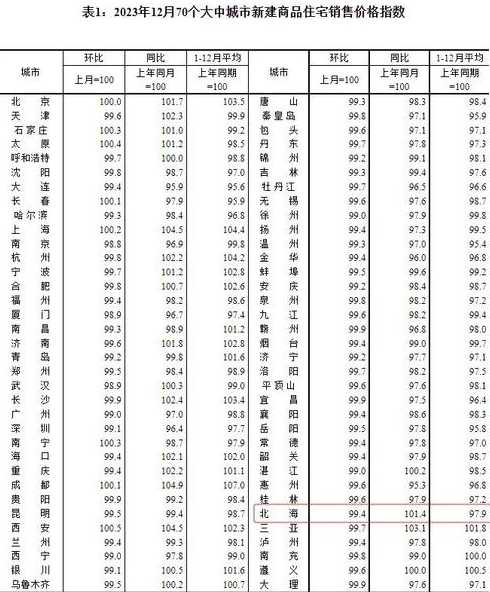 1991年北海房价,1992年北海房价：1991年北海房价走势