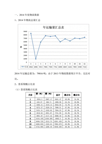 上海品德物流_上海物流运输数据分析