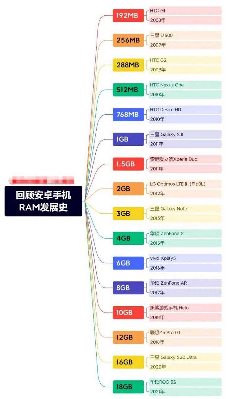 《美国视角下的安卓系统发展史》