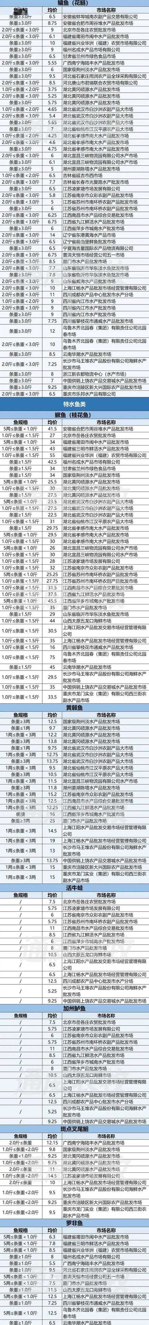 2021年水产行情_218水产市场行情分析