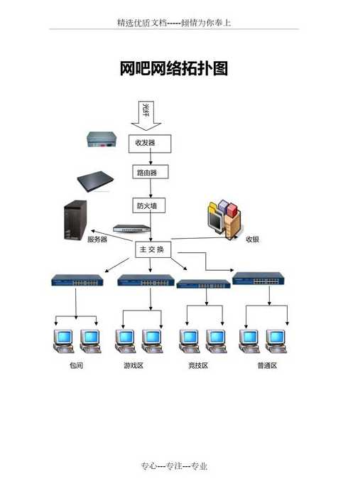 python画网络拓扑图