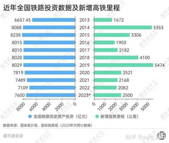 中国高铁晚点率 高铁运行效率分析