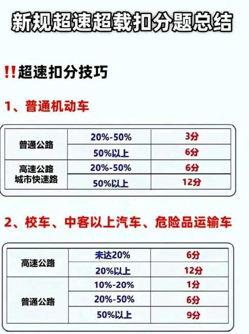 新交规限速40跑60的处罚