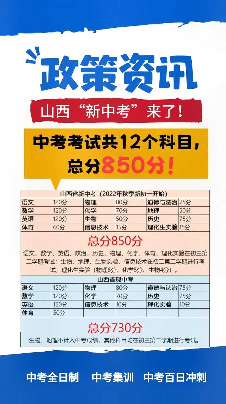 中考山西满分、中考山西满分多少分2024