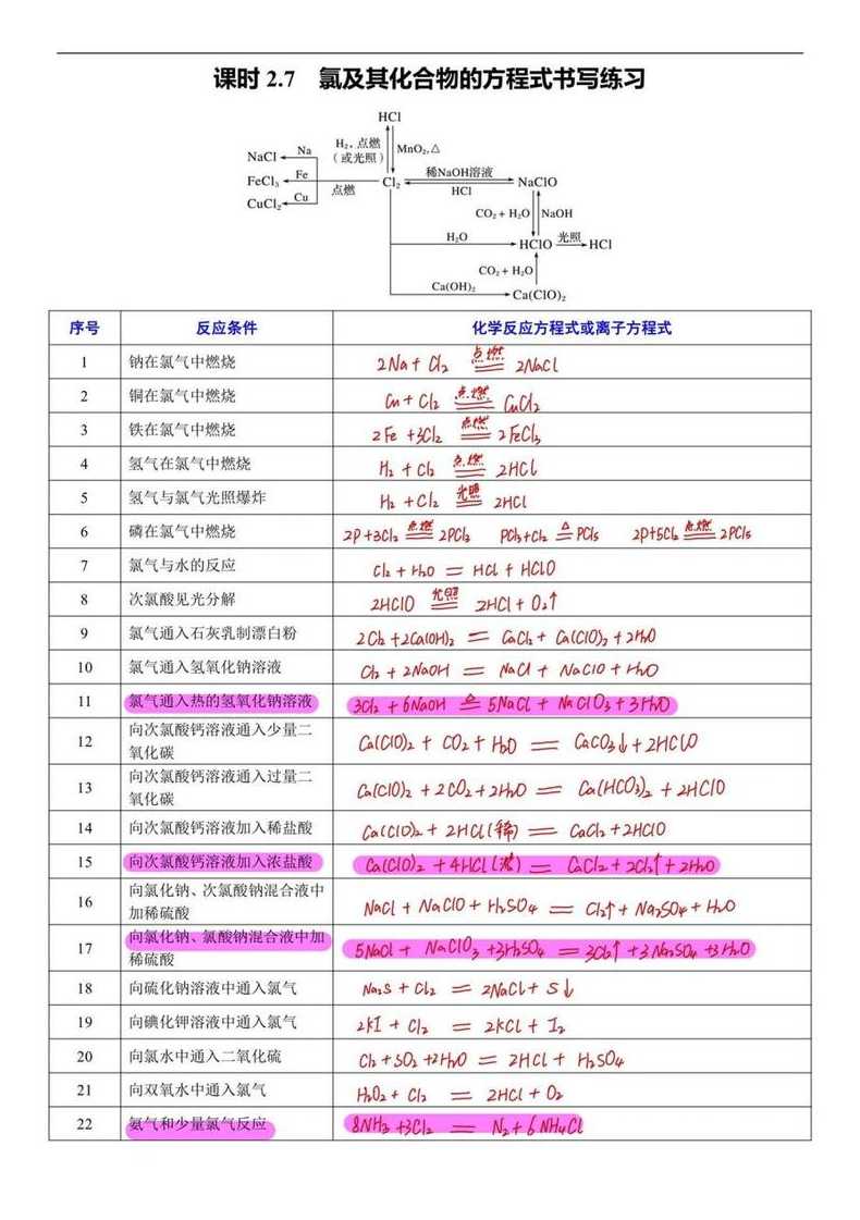 高氯酸的化学方程式-高氯酸的化学方程式怎么写