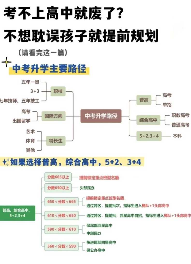 高中未来学业构想怎么写;高中学业规划蓝图