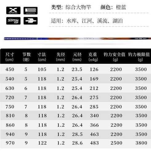 龙文理鱼竿厂家直销8米价格