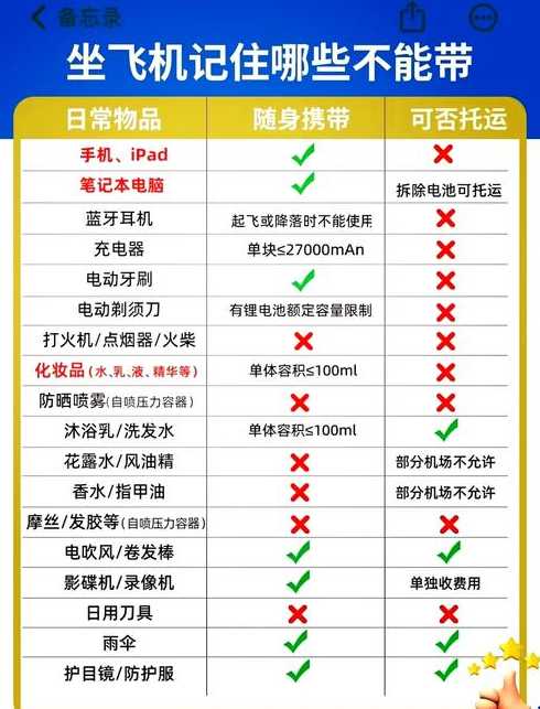 高铁香水携带规定