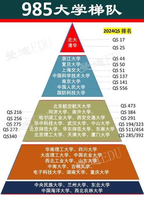 高考状元专业排行榜;高考状元报考专业：大学专业排名