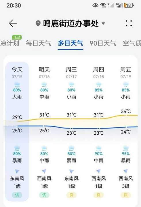 鹿皋村天气预报