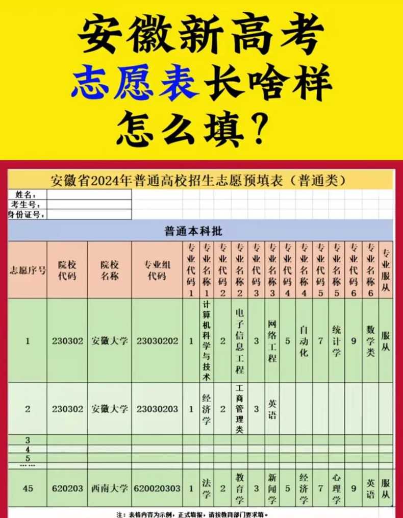 高考报考院校安徽怎么填-高考志愿安徽填报技巧