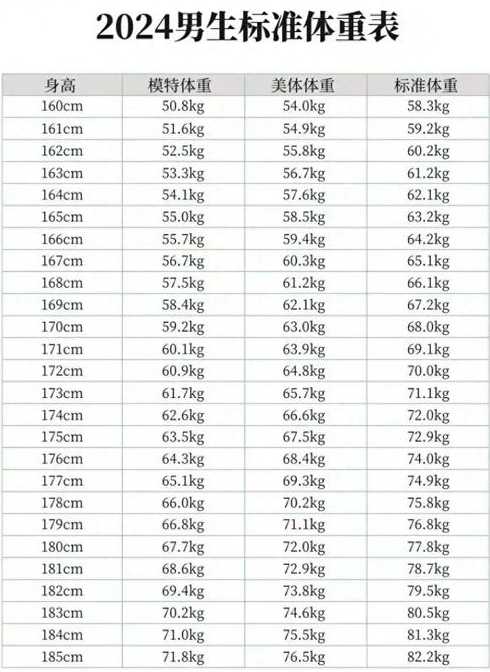 高中生的标准体重