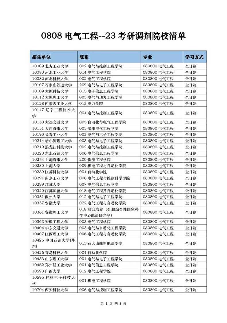 黄石市考研、黄石考研调剂院校列表