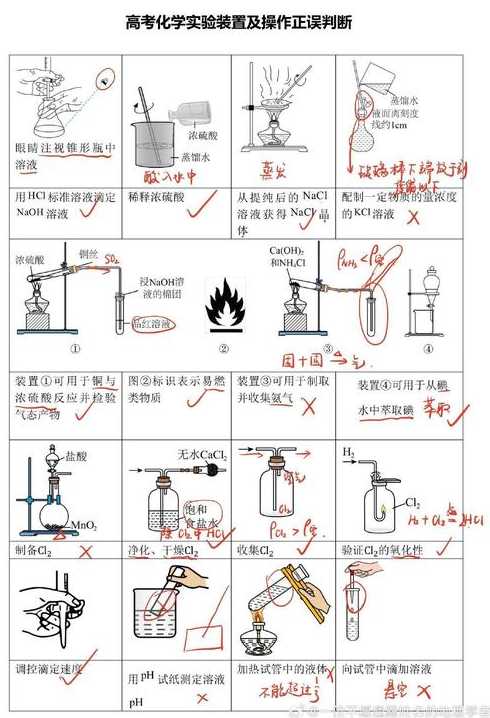 高中化学的几个实验方法图片