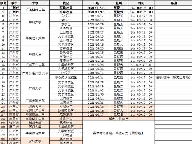 广东财经大学双选会时间表