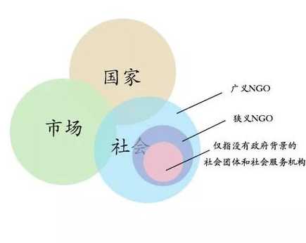 企业和NGO区别_ngo和igo：组织性质不同