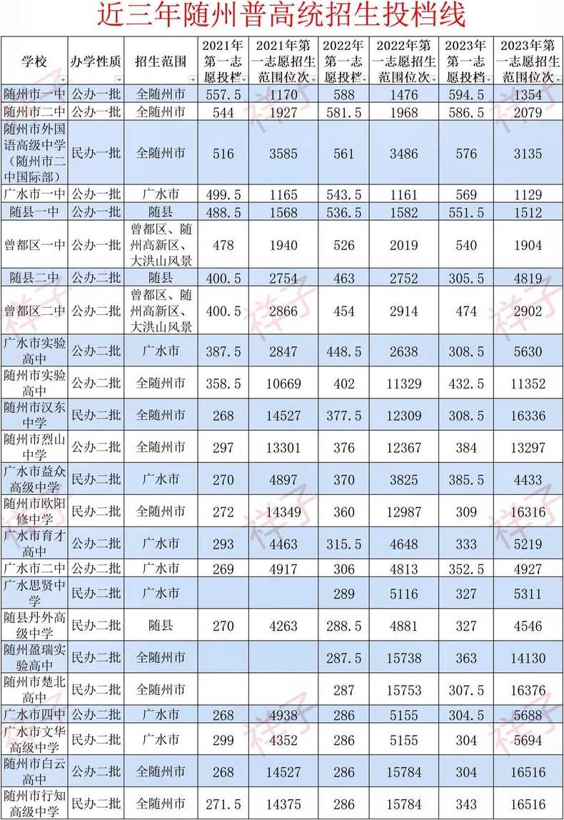 随州2015年中考_2019年随州中考分数查询：随州2015年中考分数线