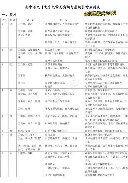 高三语文实词—高三语文实词虚词教案：高三语文实词解析