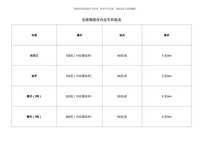 迎泽区商场配送公司价格—迎泽区商场配送公司价格多少：迎泽区商场配送费标准