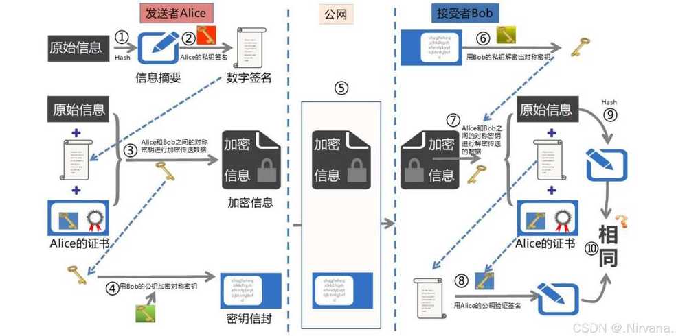 视频加密解密开源