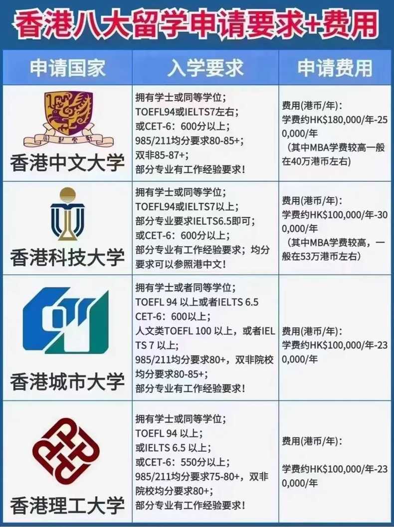 香港大学有在职研究生吗;香港大学在职全日制研究生