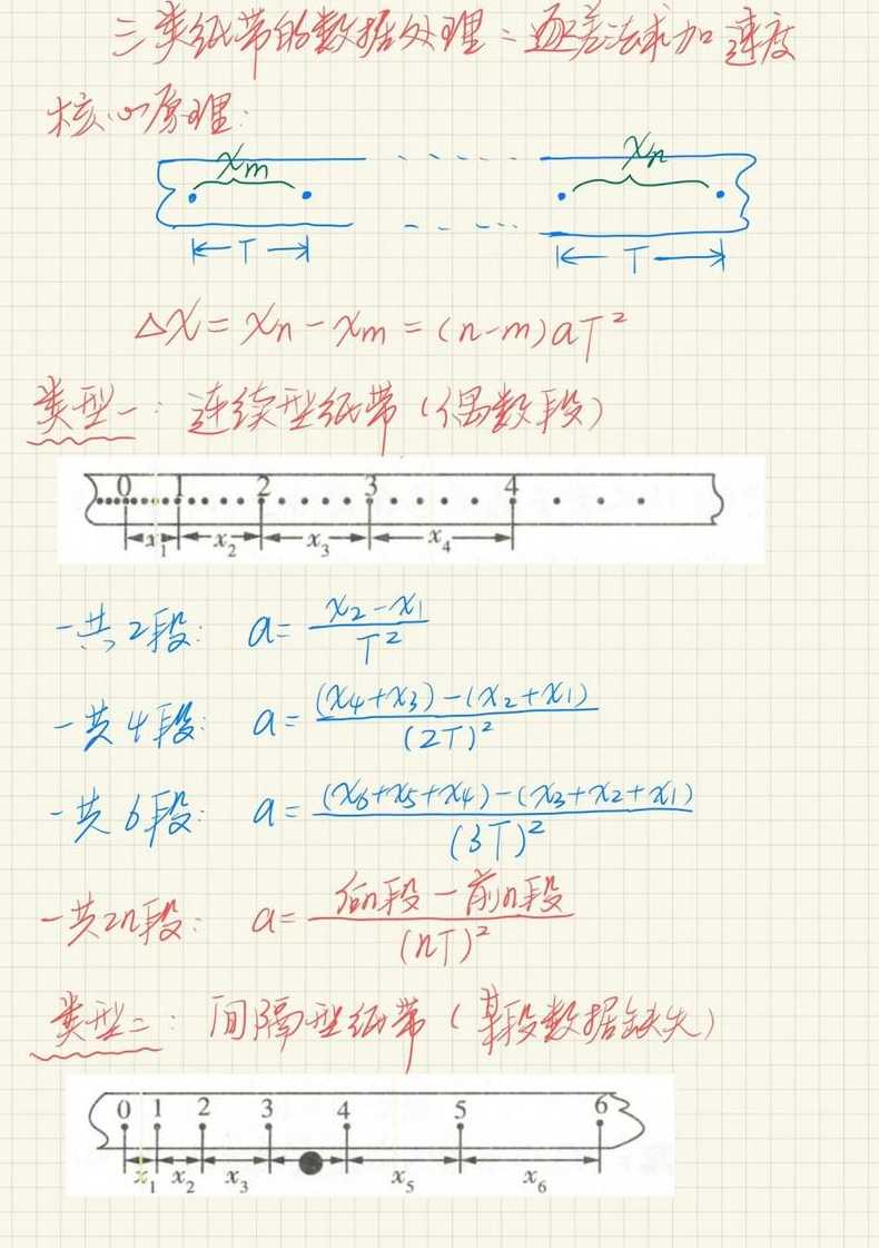 高中物理纸带数据处理