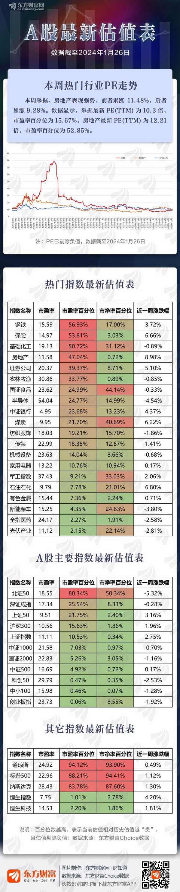 股市提估值利好哪些行业-估值提升到盈利提升